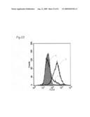 Method of classifying antibody, method of identifying antigen, method of obtaining antibody or antibody set, method of constructing antibody panel and antibody or antibody set and use of the same diagram and image