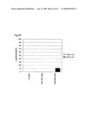 Method of classifying antibody, method of identifying antigen, method of obtaining antibody or antibody set, method of constructing antibody panel and antibody or antibody set and use of the same diagram and image