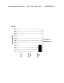 Method of classifying antibody, method of identifying antigen, method of obtaining antibody or antibody set, method of constructing antibody panel and antibody or antibody set and use of the same diagram and image