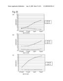 Method of classifying antibody, method of identifying antigen, method of obtaining antibody or antibody set, method of constructing antibody panel and antibody or antibody set and use of the same diagram and image