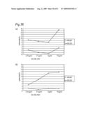 Method of classifying antibody, method of identifying antigen, method of obtaining antibody or antibody set, method of constructing antibody panel and antibody or antibody set and use of the same diagram and image