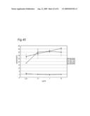 Method of classifying antibody, method of identifying antigen, method of obtaining antibody or antibody set, method of constructing antibody panel and antibody or antibody set and use of the same diagram and image