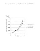 Method of classifying antibody, method of identifying antigen, method of obtaining antibody or antibody set, method of constructing antibody panel and antibody or antibody set and use of the same diagram and image