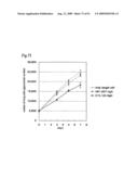 Method of classifying antibody, method of identifying antigen, method of obtaining antibody or antibody set, method of constructing antibody panel and antibody or antibody set and use of the same diagram and image