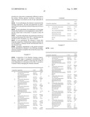 Semi Conductor Process Residue Removal Composition and Process diagram and image