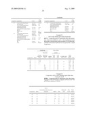 Semi Conductor Process Residue Removal Composition and Process diagram and image