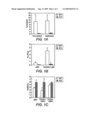 Method for Modulating Hair Growth diagram and image