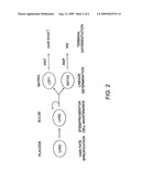 Method for Modulating Hair Growth diagram and image