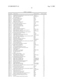 Method for Modulating Hair Growth diagram and image