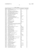 Method for Modulating Hair Growth diagram and image