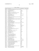 Method for Modulating Hair Growth diagram and image