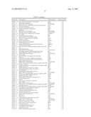 Method for Modulating Hair Growth diagram and image