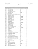 Method for Modulating Hair Growth diagram and image