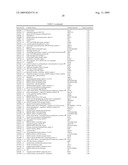 Method for Modulating Hair Growth diagram and image