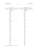 Method for Modulating Hair Growth diagram and image