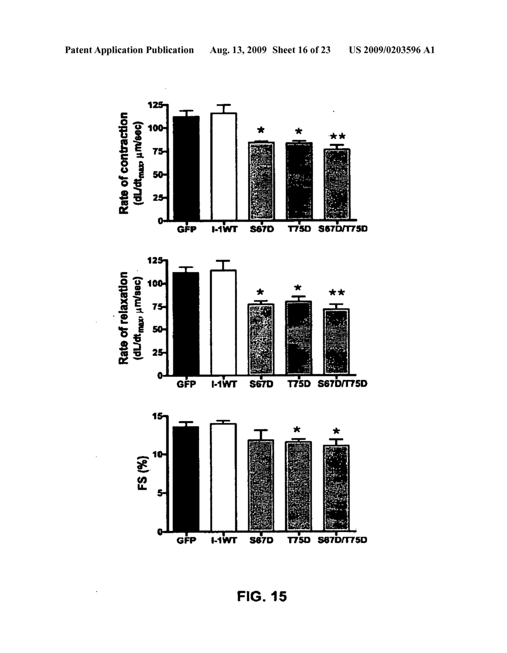 Phosphatase Inhibitor Protein-1 As A Regulator of Cardiac Function - diagram, schematic, and image 17