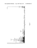 Compositions and methods for diagnosis and treatment of type 2 diabetes diagram and image