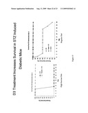 Compositions and methods for diagnosis and treatment of type 2 diabetes diagram and image