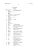 Compositions and methods for diagnosis and treatment of type 2 diabetes diagram and image