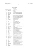 Compositions and methods for diagnosis and treatment of type 2 diabetes diagram and image