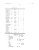 Compositions and methods for diagnosis and treatment of type 2 diabetes diagram and image