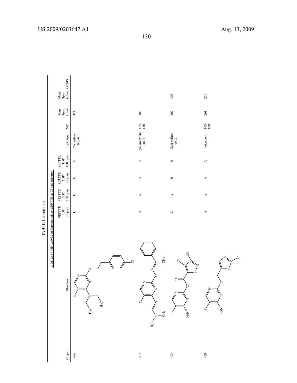 5-FLUORO PYRIMIDINE DERIVATIVES - diagram, schematic, and image 131