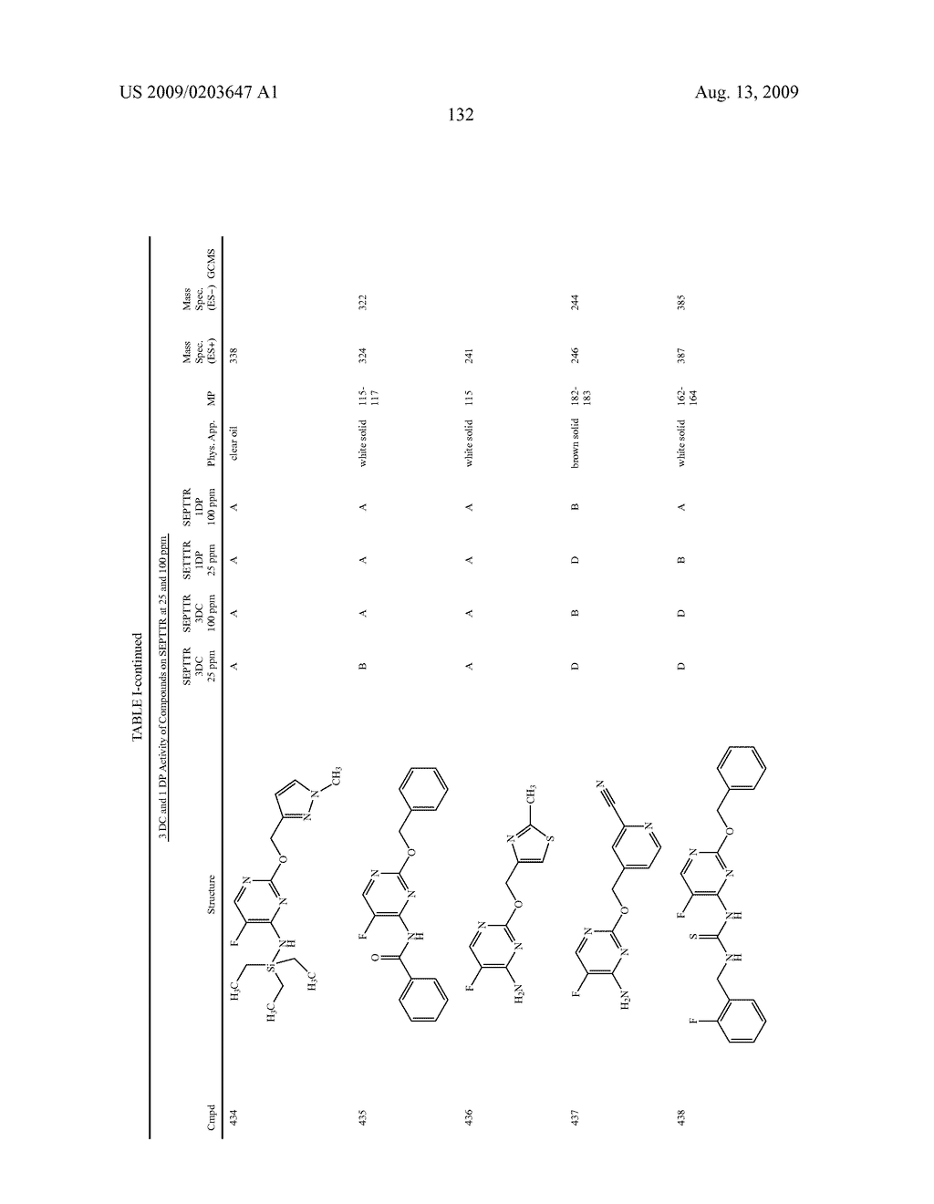 5-FLUORO PYRIMIDINE DERIVATIVES - diagram, schematic, and image 133