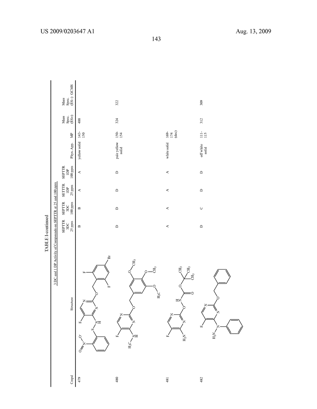 5-FLUORO PYRIMIDINE DERIVATIVES - diagram, schematic, and image 144