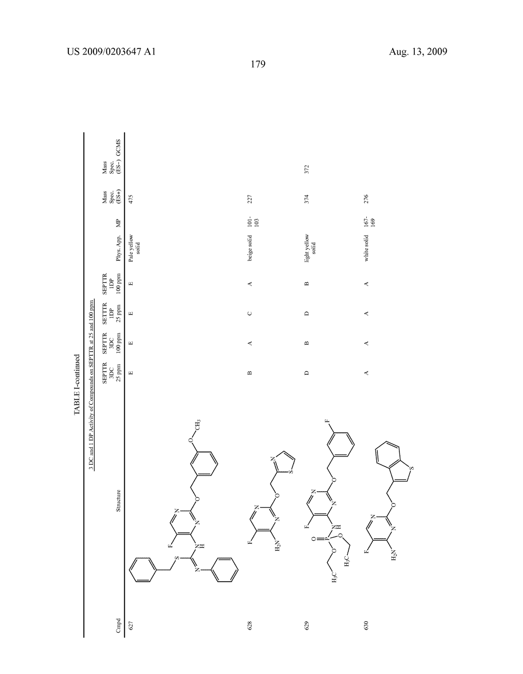 5-FLUORO PYRIMIDINE DERIVATIVES - diagram, schematic, and image 180