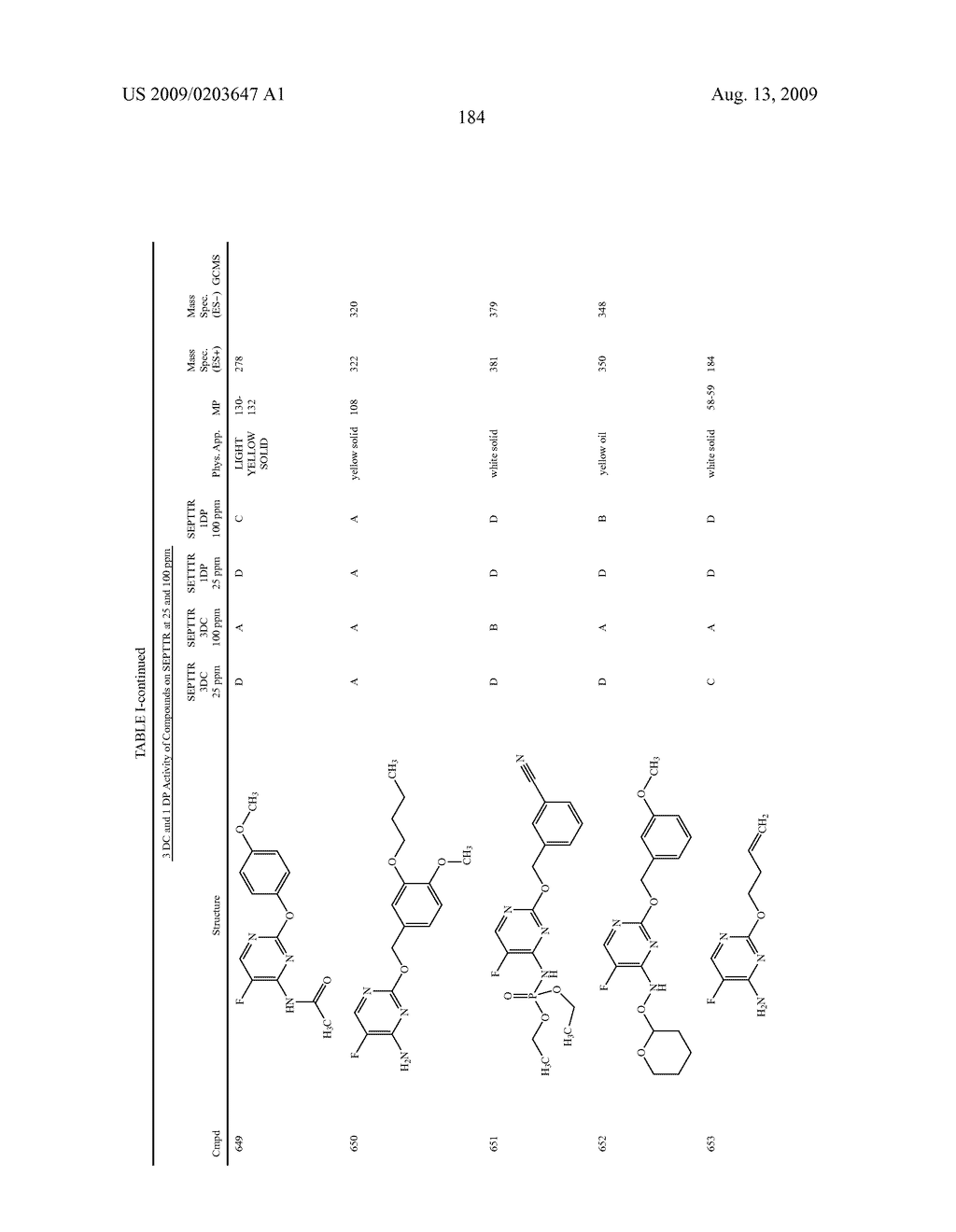 5-FLUORO PYRIMIDINE DERIVATIVES - diagram, schematic, and image 185