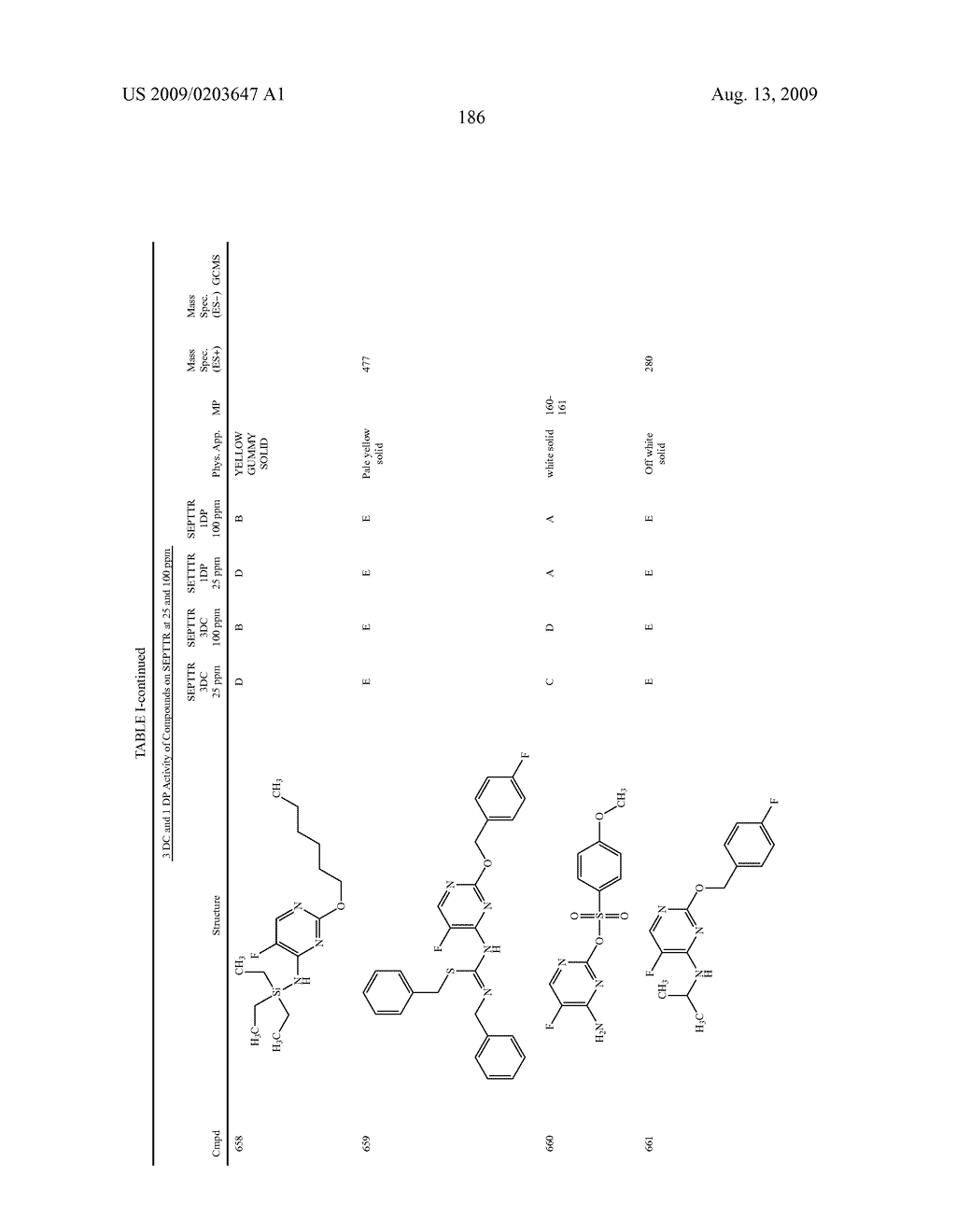 5-FLUORO PYRIMIDINE DERIVATIVES - diagram, schematic, and image 187
