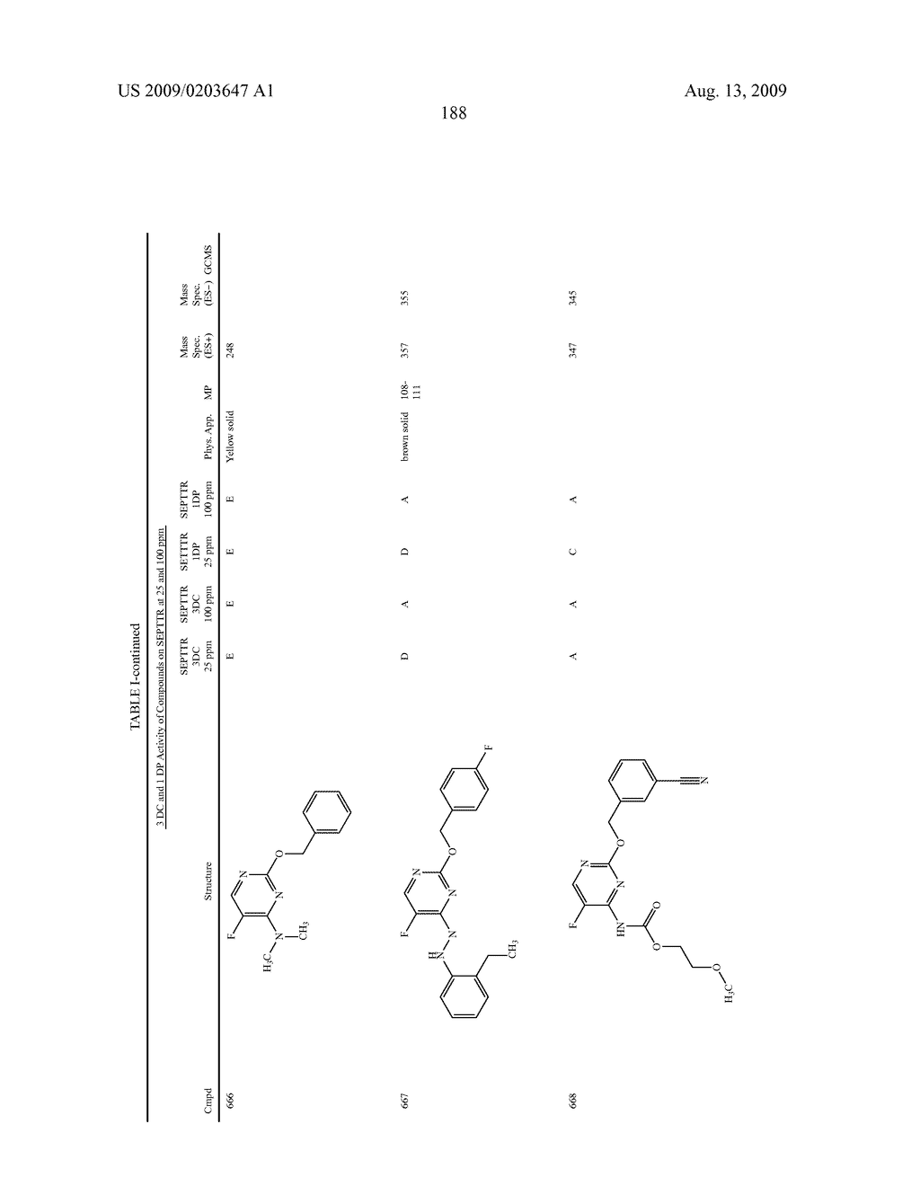 5-FLUORO PYRIMIDINE DERIVATIVES - diagram, schematic, and image 189
