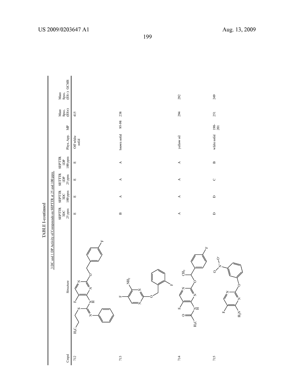 5-FLUORO PYRIMIDINE DERIVATIVES - diagram, schematic, and image 200