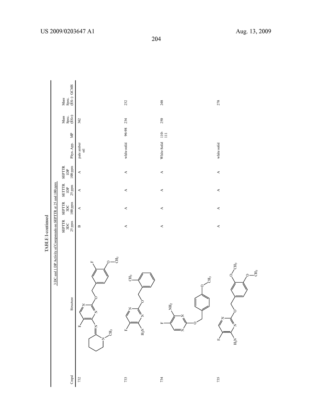 5-FLUORO PYRIMIDINE DERIVATIVES - diagram, schematic, and image 205
