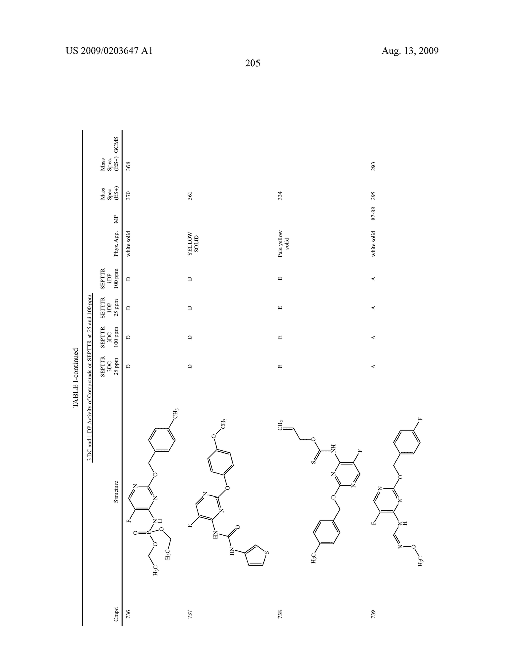 5-FLUORO PYRIMIDINE DERIVATIVES - diagram, schematic, and image 206