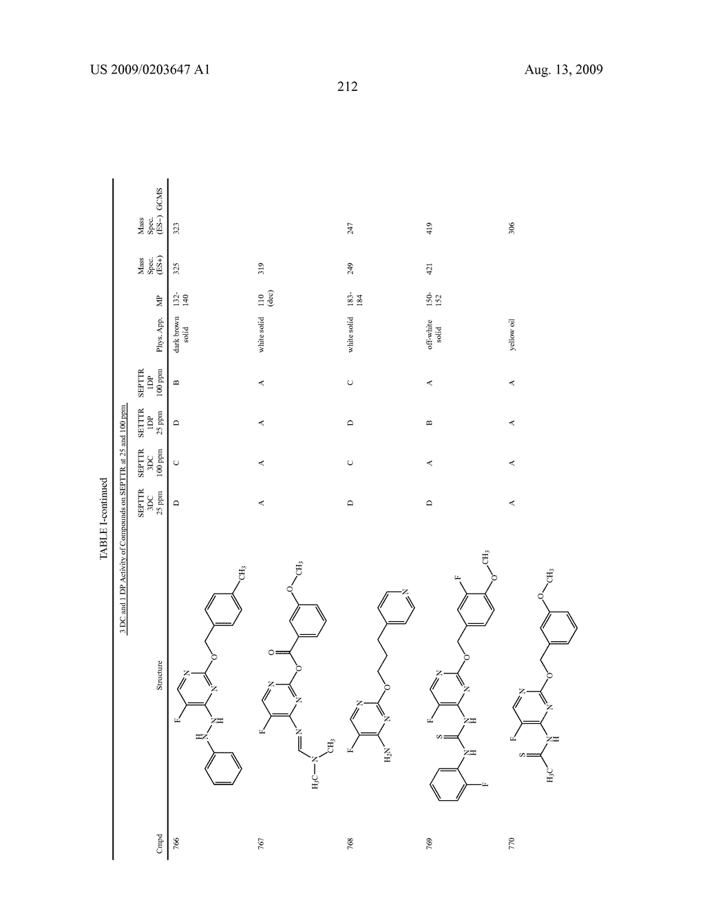 5-FLUORO PYRIMIDINE DERIVATIVES - diagram, schematic, and image 213