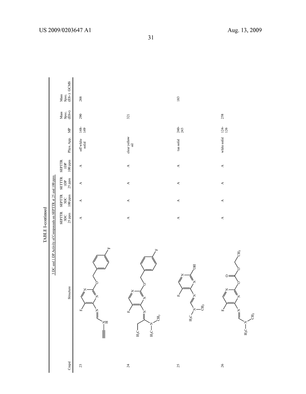 5-FLUORO PYRIMIDINE DERIVATIVES - diagram, schematic, and image 32