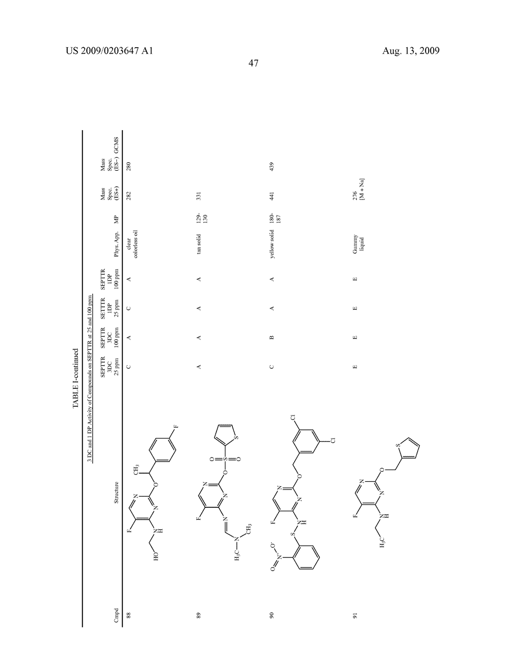 5-FLUORO PYRIMIDINE DERIVATIVES - diagram, schematic, and image 48