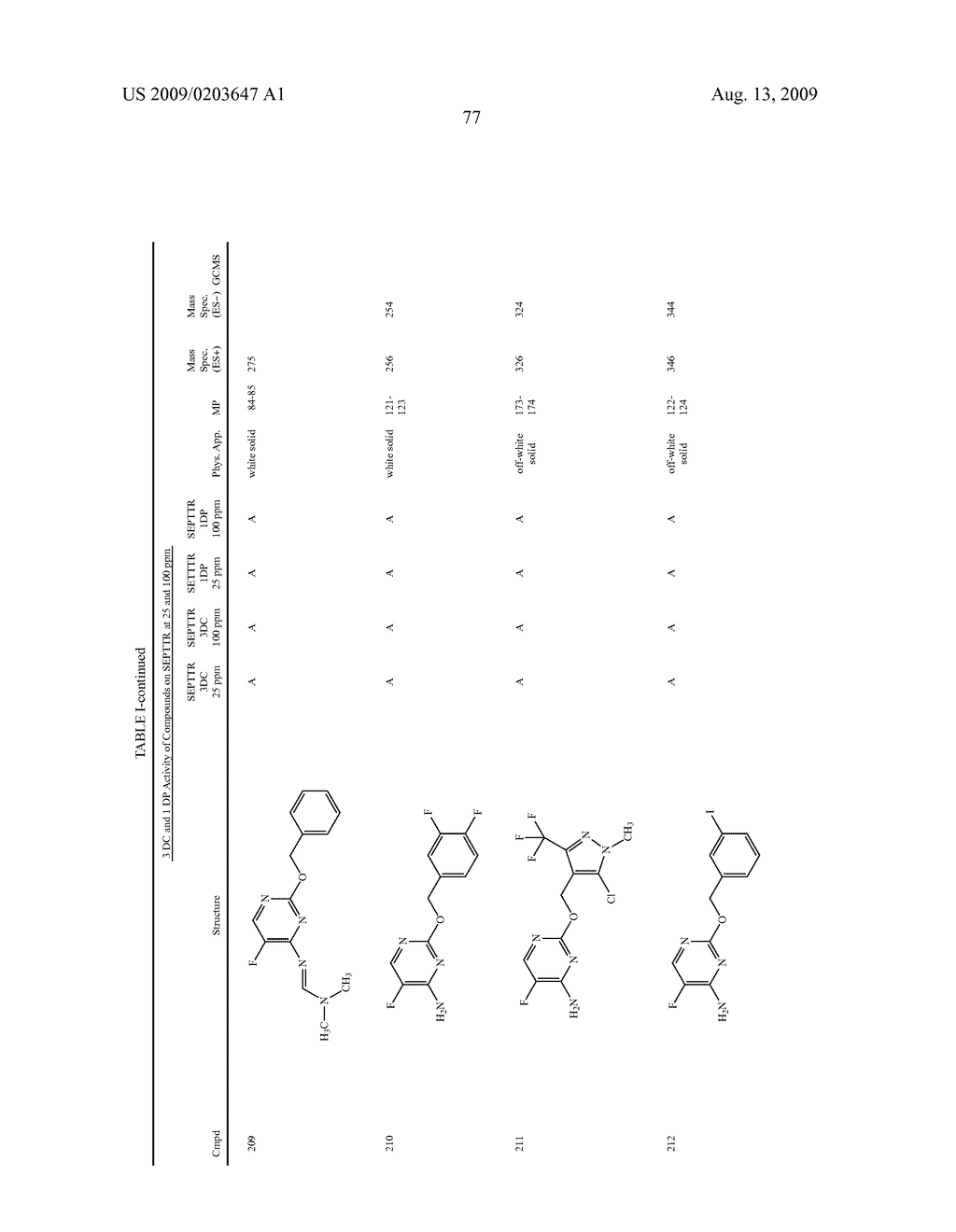 5-FLUORO PYRIMIDINE DERIVATIVES - diagram, schematic, and image 78
