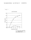 GAMMA-L-PGA PRODUCING MICROORGANISM, METHOD OF PRODUCING GAMMA-L-PGA USING THE MICROORGANISM, CROSSLINKED SUBSTANCE PRODUCED USING THE MICROORGANISM, AND EXTERNAL DERMAL AGENT PRODUCED USING THE MICROORGANISM diagram and image