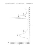 GAMMA-L-PGA PRODUCING MICROORGANISM, METHOD OF PRODUCING GAMMA-L-PGA USING THE MICROORGANISM, CROSSLINKED SUBSTANCE PRODUCED USING THE MICROORGANISM, AND EXTERNAL DERMAL AGENT PRODUCED USING THE MICROORGANISM diagram and image