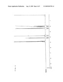 GAMMA-L-PGA PRODUCING MICROORGANISM, METHOD OF PRODUCING GAMMA-L-PGA USING THE MICROORGANISM, CROSSLINKED SUBSTANCE PRODUCED USING THE MICROORGANISM, AND EXTERNAL DERMAL AGENT PRODUCED USING THE MICROORGANISM diagram and image