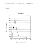 GAMMA-L-PGA PRODUCING MICROORGANISM, METHOD OF PRODUCING GAMMA-L-PGA USING THE MICROORGANISM, CROSSLINKED SUBSTANCE PRODUCED USING THE MICROORGANISM, AND EXTERNAL DERMAL AGENT PRODUCED USING THE MICROORGANISM diagram and image