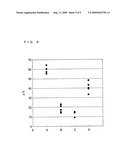 GAMMA-L-PGA PRODUCING MICROORGANISM, METHOD OF PRODUCING GAMMA-L-PGA USING THE MICROORGANISM, CROSSLINKED SUBSTANCE PRODUCED USING THE MICROORGANISM, AND EXTERNAL DERMAL AGENT PRODUCED USING THE MICROORGANISM diagram and image