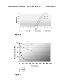 NOVEL MICROBIAL ENZYMES AND THEIR USE diagram and image