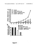 Retrotransposon Inhibition in Therapy diagram and image