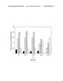 siRNA targeting cyclin-dependent kinase 4 (CDK4) diagram and image