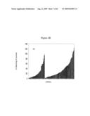 siRNA targeting cyclin-dependent kinase 4 (CDK4) diagram and image