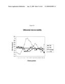 siRNA targeting cyclin-dependent kinase 4 (CDK4) diagram and image