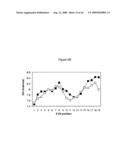 siRNA targeting cyclin-dependent kinase 4 (CDK4) diagram and image